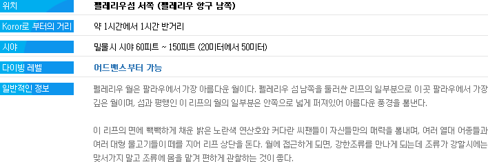 펠레리우 웰 내용(텍스트)